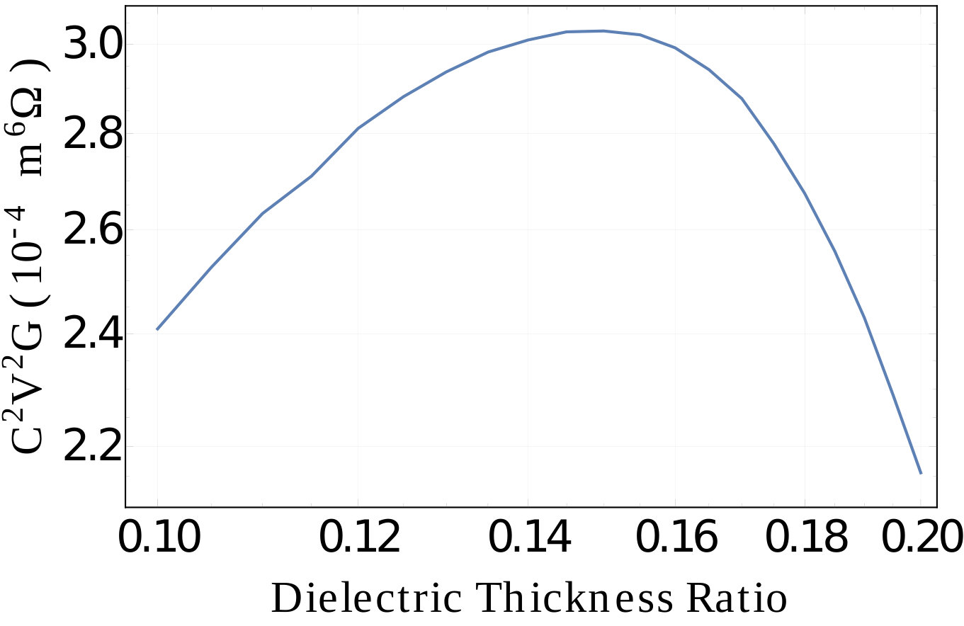 Figure 25